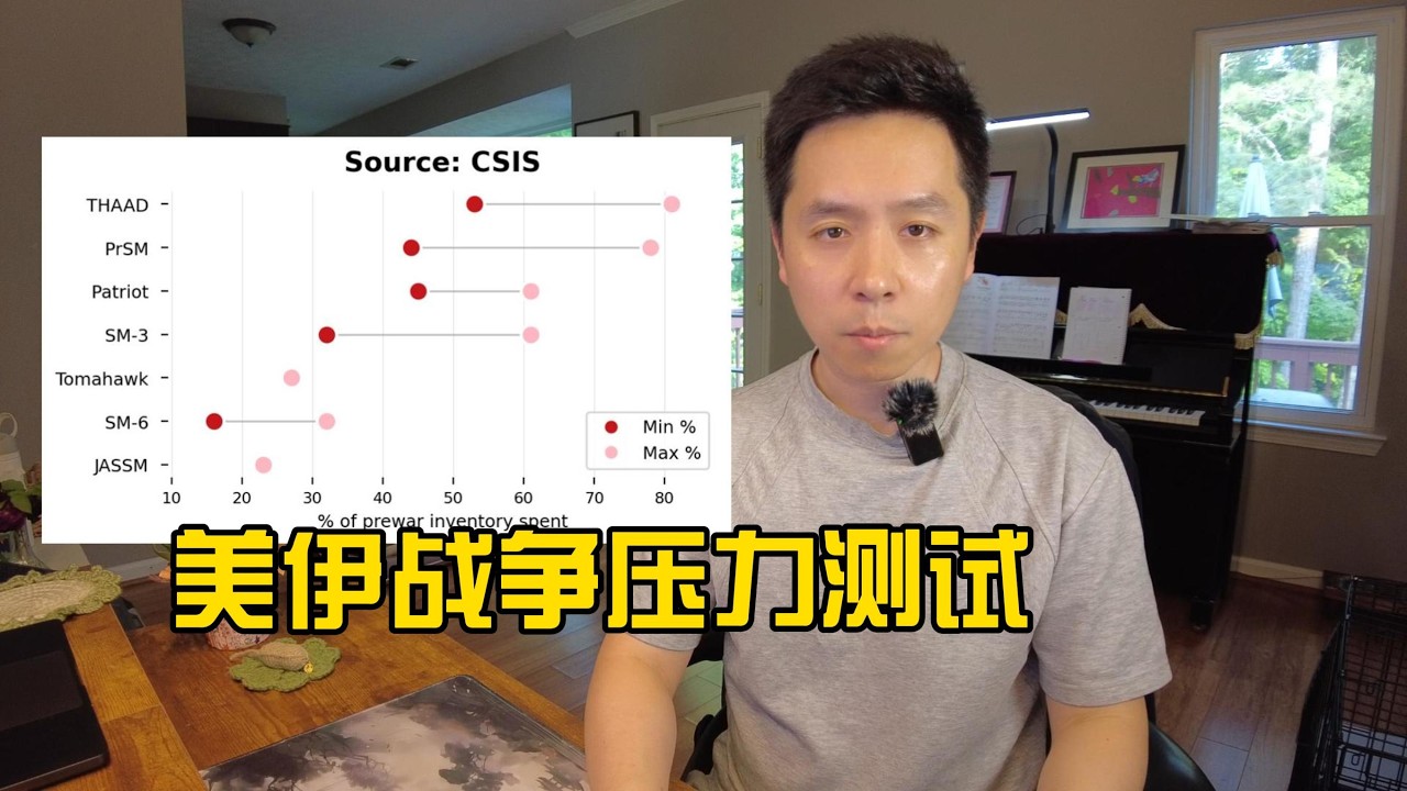 美伊战争开始压力测试