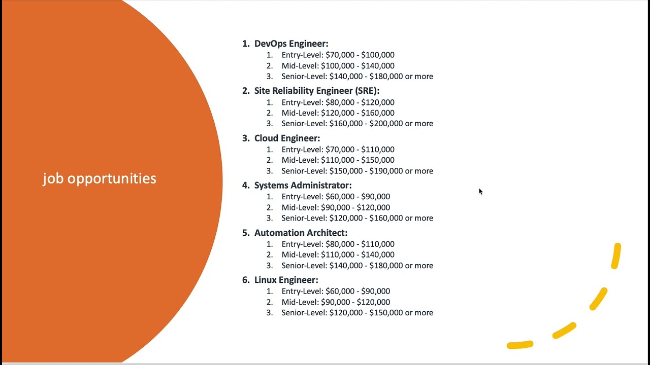 A Free Complete DevOps Engineering Course for Beginners