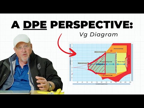 Principles of Flight: Vg Diagram