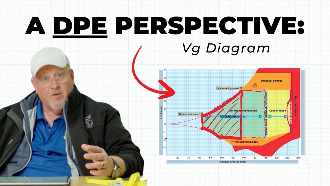 Principles of Flight: Vg Diagram