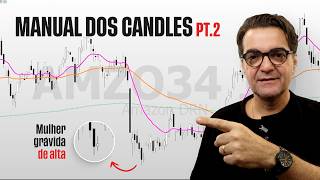 Candlestick Manual Part 2 | And There Will Be Part 3! thumbnail