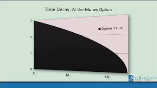 Elite Options Buying Tactics