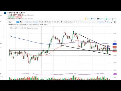 Silver  Technical Analysis for May 10, 2019 by FXEmpire