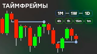 Timeframes | How to Correctly Analyze Charts thumbnail