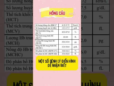 Tất tần tật về xét nghiệm Tổng phân tích máu - Phần 1: HỒNG CẦU
