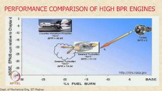 Mod-01 Lec-36 Calculations for Thrust and Fuel Consumption /  Emerging Trends