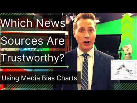 Wie man die faktentreuesten Nachrichtenquellen findet | Mithilfe von Medienverzerrungsdiagrammen