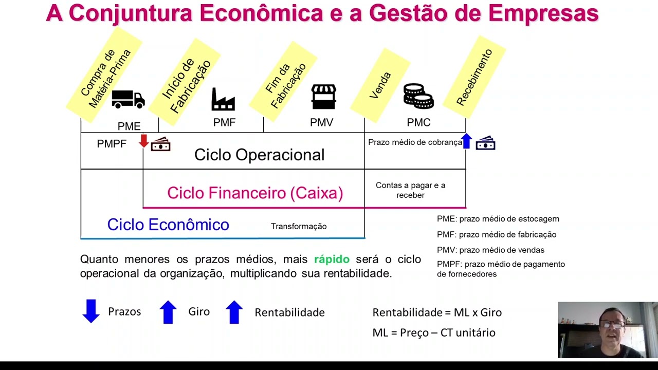 Gestão de Operações x Gestão Financeira, qual a diferença, quais as relações?