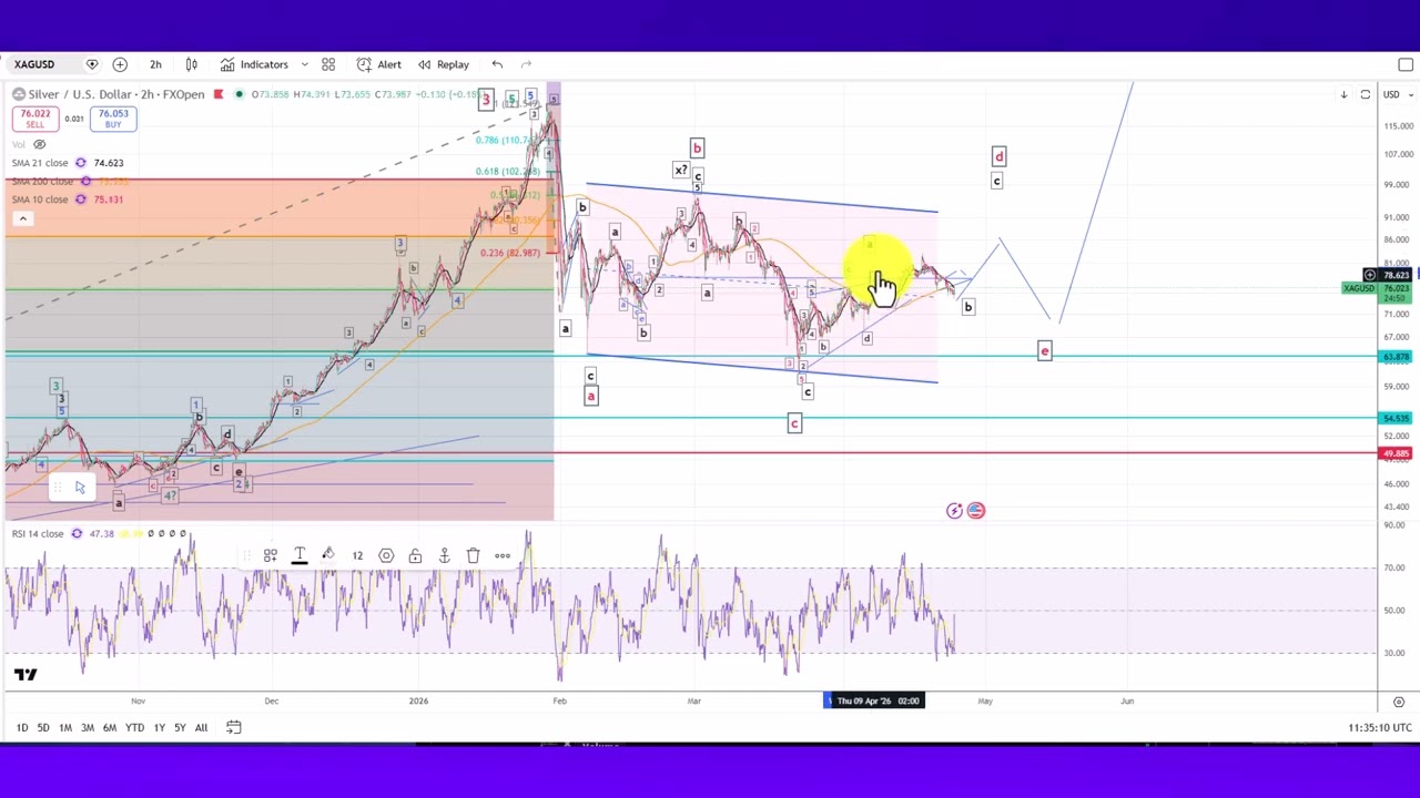 Elliott Wave Analysis of Gold and Silver as of 24th April 2026