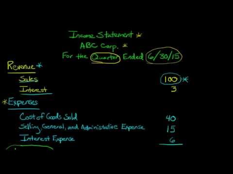 The Income Statement defined and explained