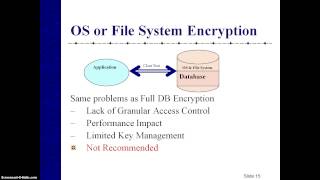 PROTECTING SENSITIVE INFORMATION WITH DATABASE ENCRYPTION