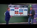 ESPN FC Premier League Predictor Week 36 Man Utd Vs Arsenal