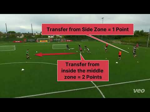 🚨 Inside Training | Bohemian FC Academy 🔴⚫