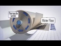 What Is Reverse Osmosis