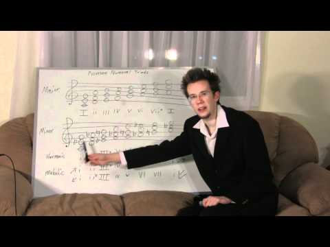 1 LEARN FREE MUSIC THEORY