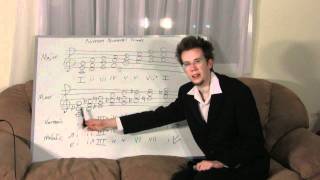 The Roman numerals for each chord in a major, and minor scale. Plus how we number inversions in harmonic analysis.