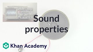Sound Properties (Amplitude, Period, Frequency, Wavelength) | Physics | Khan Academy