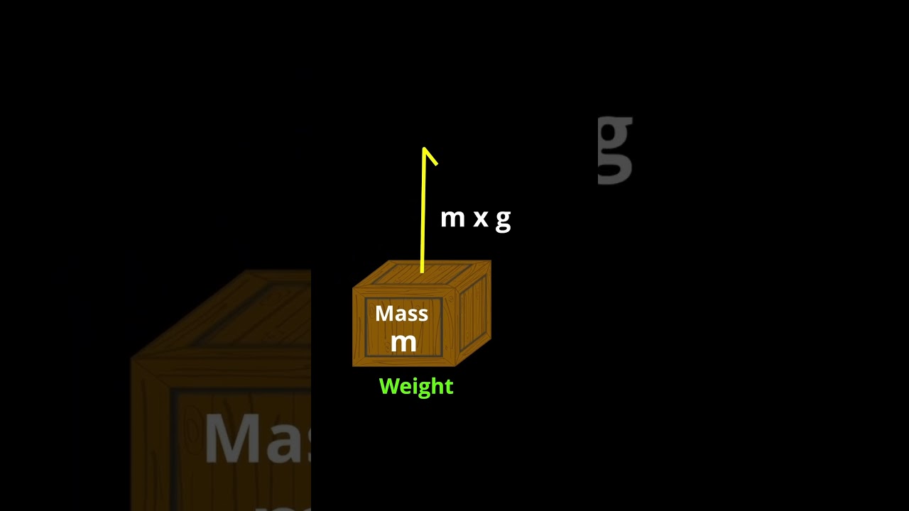Gravitational Potential Energy Formula #class9  #class10  #science  #physics  #class9science