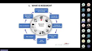 Research ( aim, explore, explain, develop and describe)