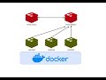 Redis And Redis Sentinel Crash Course Redis Commands And High Availability Tutorial
