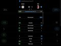 Udinese vs AC Milan | 3-1 | Round 27 | Seria A | Italy