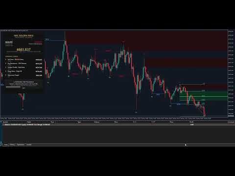 Video SMC Golden Price