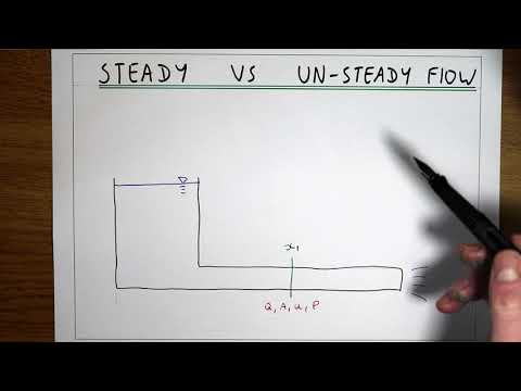 Steady vs Unsteady Flow