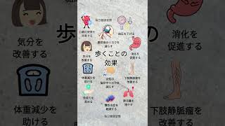歩くことの効果  #歩くことの効果#健康習慣#毎日健康#ウォーキング#有酸素運動#健康ライフ#ダイエット
