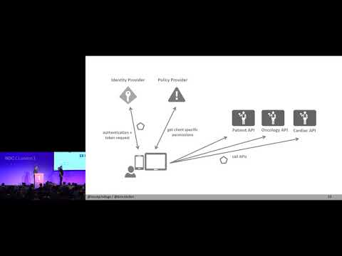 Implementing Authorization in Web Applications and APIs - Brock Allen & Dominick Baier