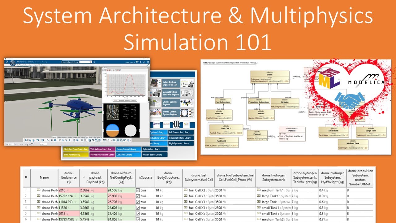 System Architecture & Multiphysics Simulation 101: SysML & @ModelicalModelica