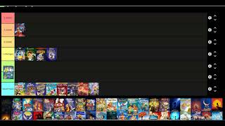 Disney/Pixar Tier List