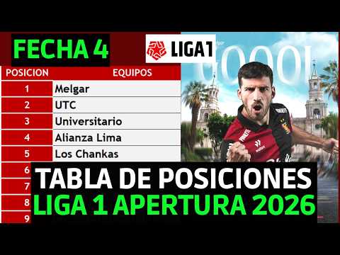 LEAGUE 1 PERU 2026 OPENING STANDINGS MATCHDAY 3 / MELGAR 4-0 MOQUEGUA