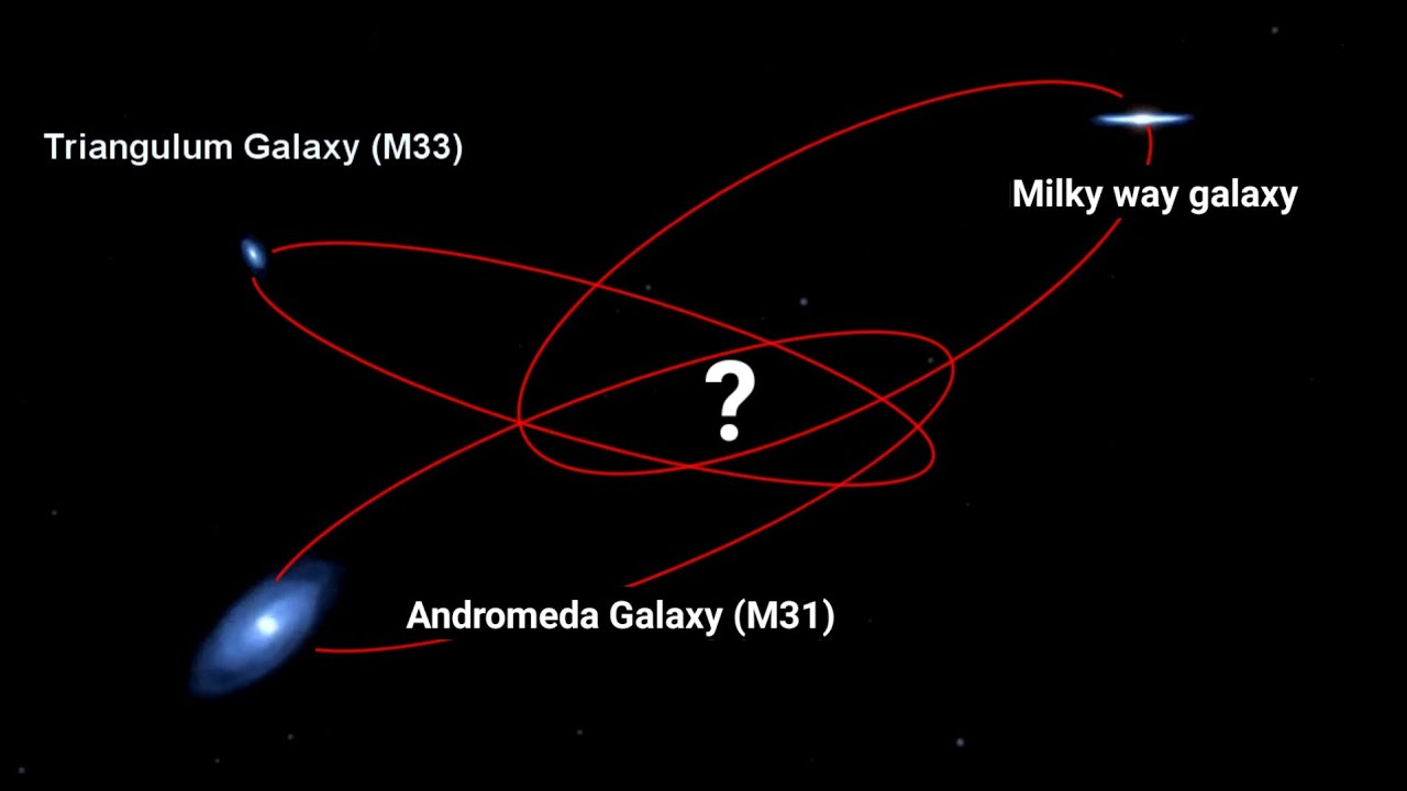 Does the Milky Way orbit anything?