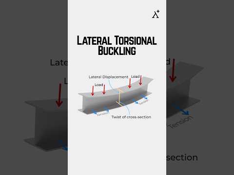 Lateral torsional buckling of beam