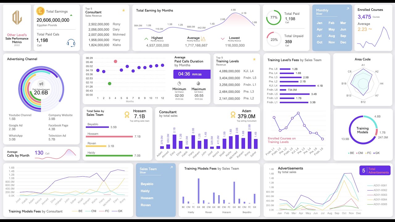 Excel Sales Performance Metrics Dashboard | Tutorial #1