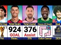 Comparison Pele Vs Maradona Vs Messi Vs Ronaldo GOAT Then And Now Compare
