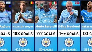 THE CITIZEN - MANCHESTER CITY Best Top Goalscorer in History