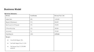 M.N. Investments (Gadget Care)