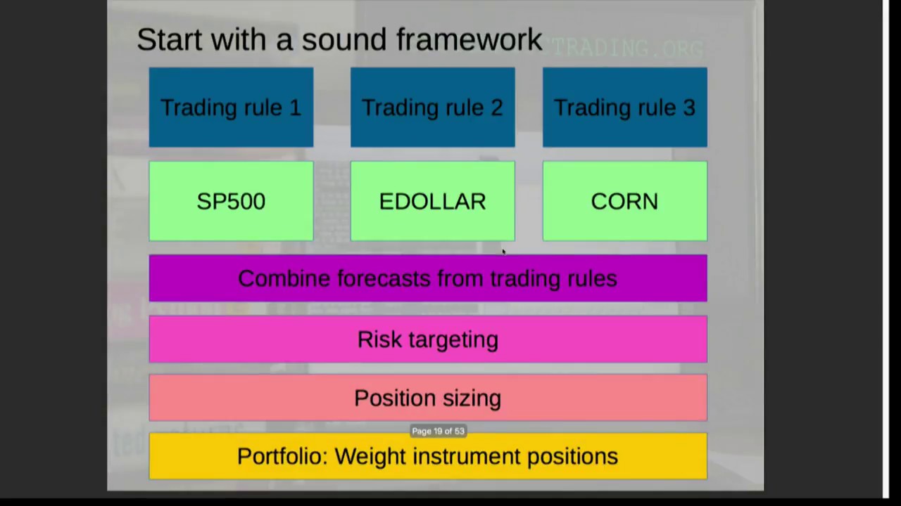 "Trading Strategies that are Designed, Not Fitted" by Robert Carver from QuantCon NYC 2017