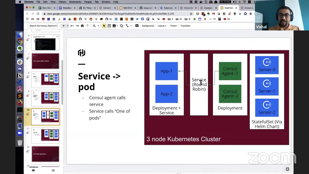 Deployment Patterns for Consul in Kubernetes 
