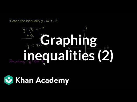 Graphing inequalities 2 | Algebra Basics | Khan Academy