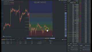 Day trading 6.11.2019 Bitcoin | Xrp Price Entries & exits
