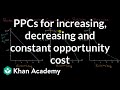 PPCs For Increasing Decreasing And Constant Opportunity Cost AP Macroeconomics Khan Academy