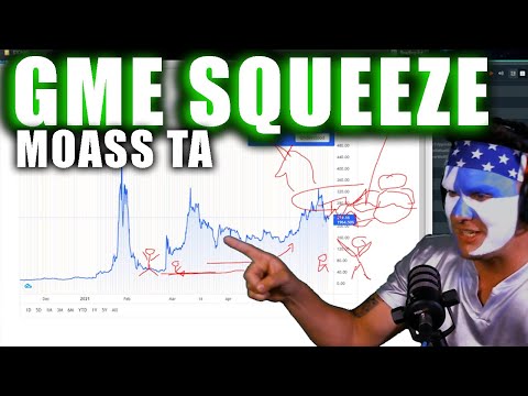 BEST GME TA EVER - GME MOASS  - New GME Short Squeeze Info   GameStop Short Squeeze + Retail Float