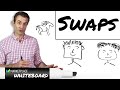 How swaps work - the basics