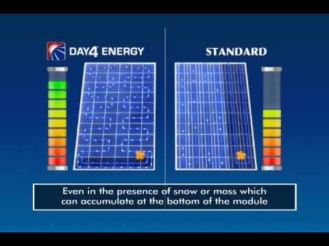 Solar Energy Electrode Technology Technical 3D Animation Day4 Energy
