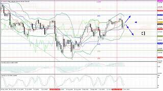 Prognoza na tydzien od 04.11 do 08.11.2019: EUR/USD, GBP/USD, USD/JPY, AUD/USD, zloto