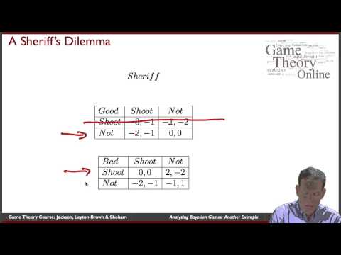 Bayesian Game Theory | Vibepedia