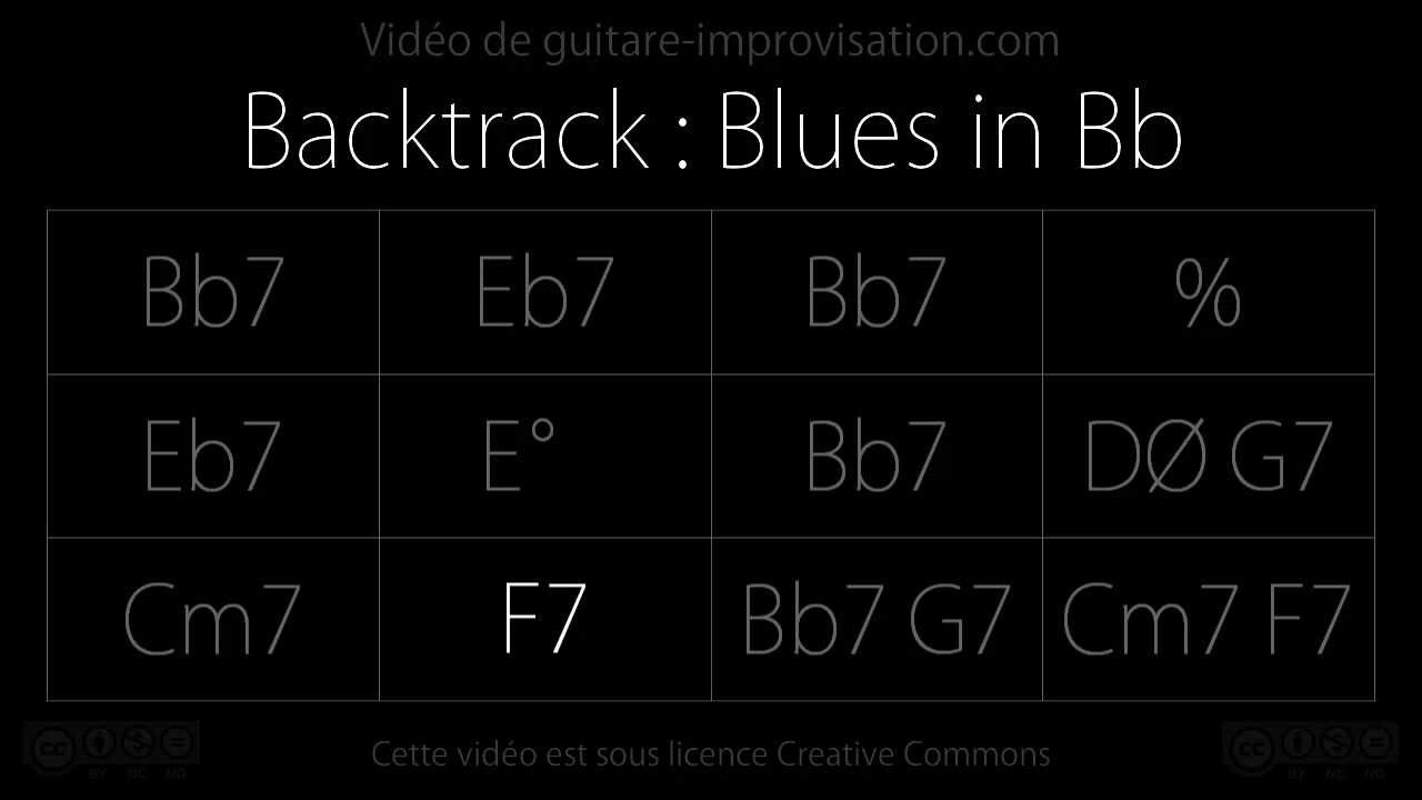 Bb Blues (110bpm) : Backing track