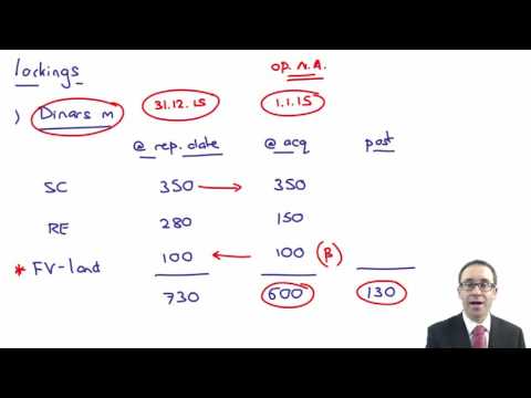 ACCA P2 Gain or loss on translation of the overseas subsidiary